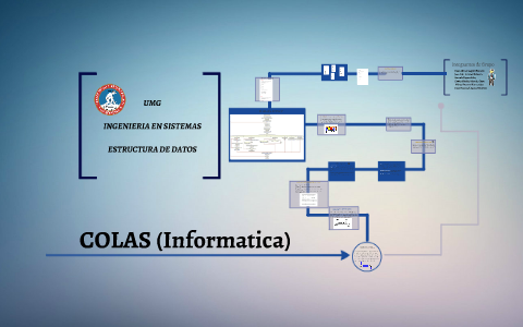 Colas Estructura de Datos by Erwin Morales on Prezi