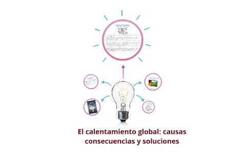 El calentamiento global by Carmen Pérez Martínez on Prezi