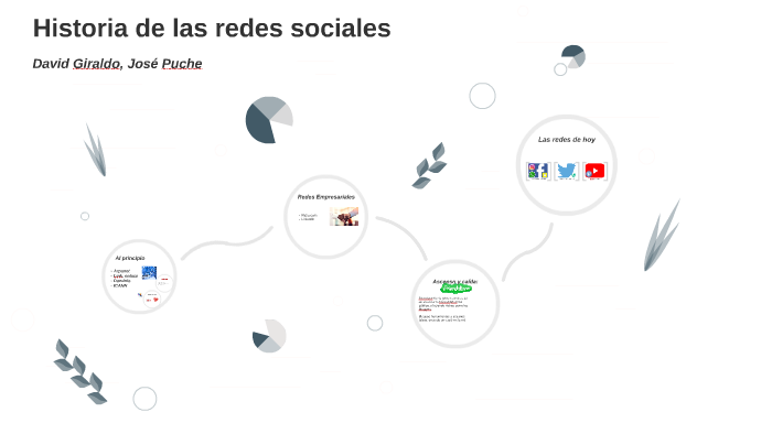 Historia de las redes sociales by David Felipe Giraldo Juliao on Prezi