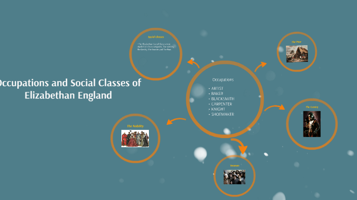 Occupations And Social Classes Of Elizabethan England By Whitney Struble