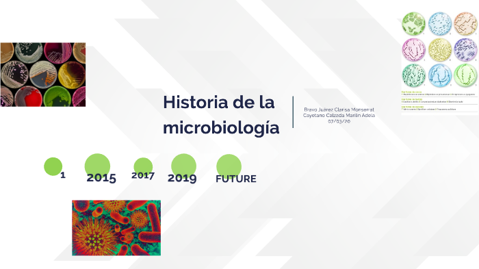 Historia de la microbiología by Monse Juarez