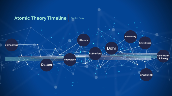 Scientists Timeline by SOPHIA PERRY on Prezi
