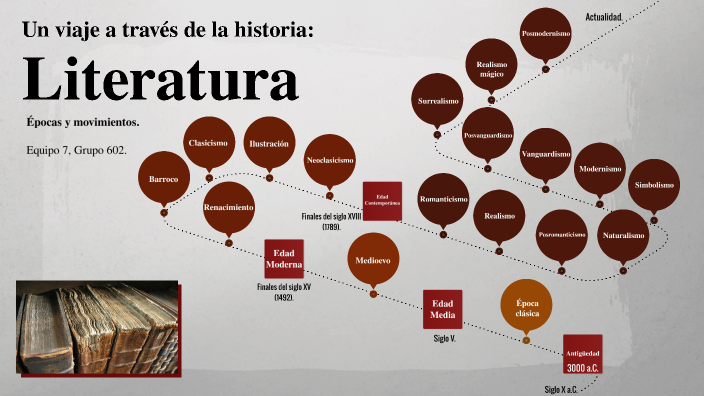 Historia de la literatura: Épocas y movimientos. by ANGEL MARTINEZ on Prezi