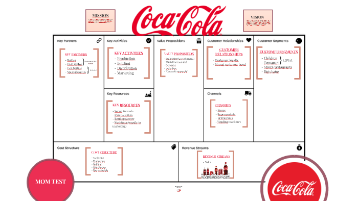 BMC Coca Cola by Sergi Ubach