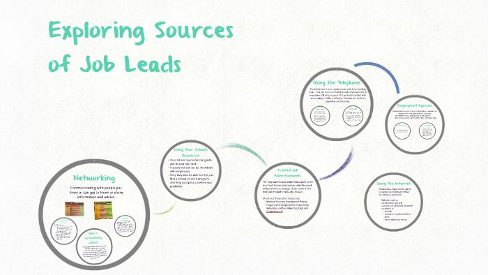 Exploring Sources of Job Leads by Emily Maurer on Prezi