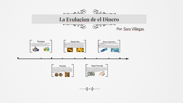 La Evolucion de el Dinero by Sara Lucia Villegas Espinosa