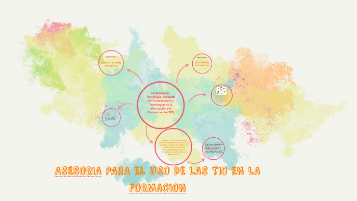ASESORIA PARA EL USO DE LAS TIC EN LA FORMACION by Kike Garrido on Prezi