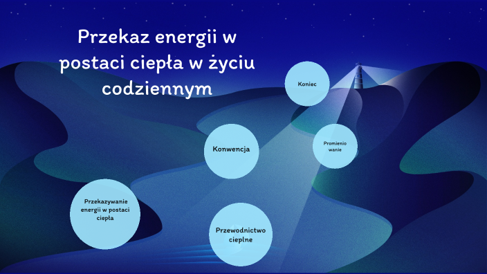 Przekaz energii w postaci ciepła w życiu codziennym by Agata Agata on Prezi