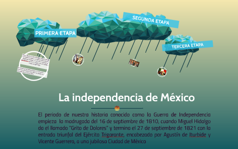 La Independencia De México By Karla Sánchez