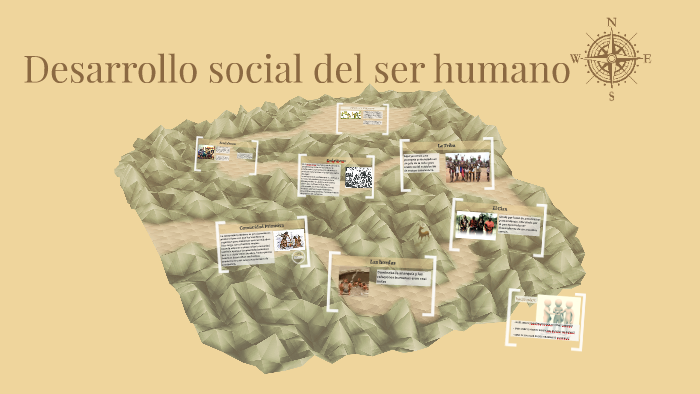 Desarrollo social del ser humano by Alexis Granados
