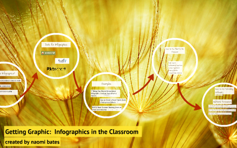 Getting Graphic: Infographics in the Classroom by Naomi Bates on Prezi