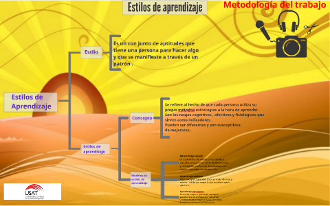 Estilos de aprendizaje by Kassandra Limo on Prezi