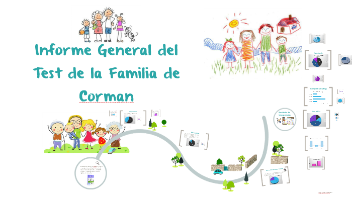 Test de la Familia de Corman by Luisa Caicedo on Prezi