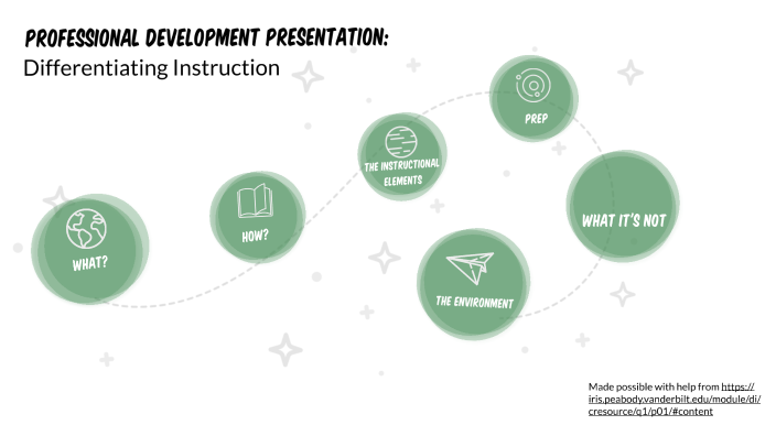 Differentiated Instruction by Riley Miller on Prezi