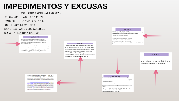 IMPEDIMENTOS Y EXCUSAS By Jaadai Balcazaar On Prezi