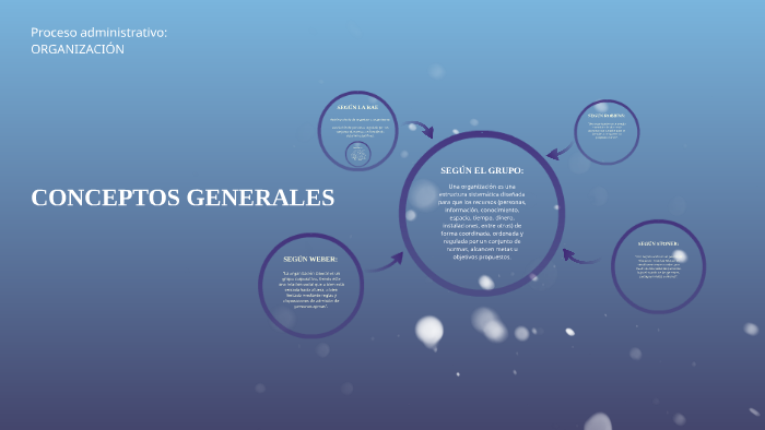 CONCEPTOS GENERALES by Aldair Baltodano on Prezi
