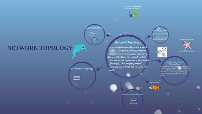 Network Topologies by rama elsaadi on Prezi