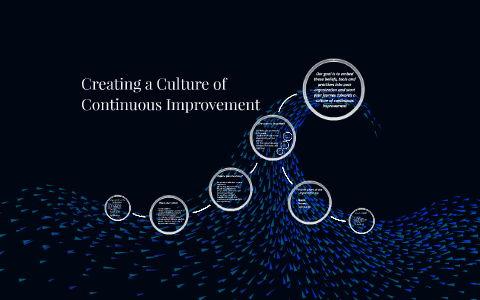 Creating a Culture of Continuous Improvement by Jason Bane on Prezi