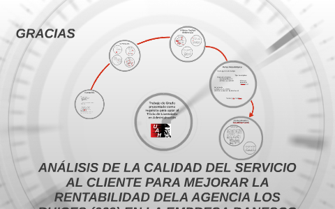 ANÁLISIS DE LA CALIDAD DEL SERVICIO AL CLIENTE PARA MEJORAR by Tesis de ...