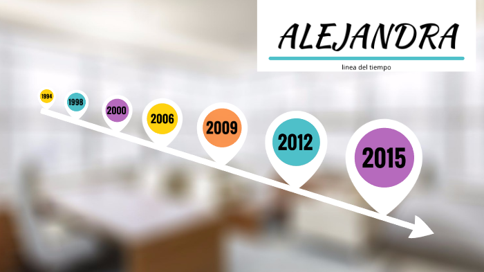 LINEA DEL TIEMPO by ALEJANDRA ALVAREZ on Prezi