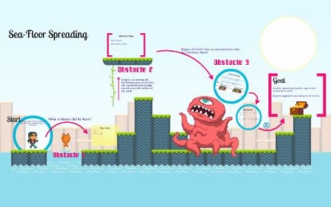 Sea Floor Spreading And Paleomagnetism By Ryan Oshel On Prezi