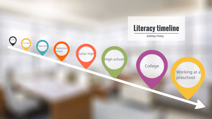 Literacy History by Ashley Foley on Prezi