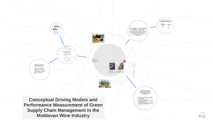 Conceptual Driving Models and Performance Measurement of Gre by ...