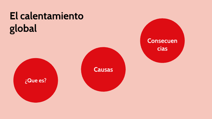 El calentamiento global by Ricardo Benitez on Prezi