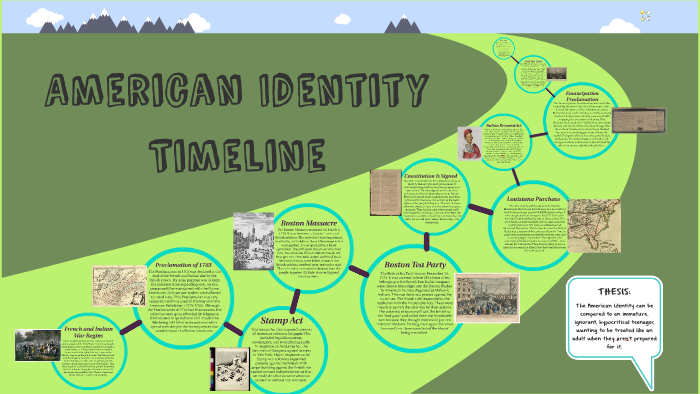 american identity thesis