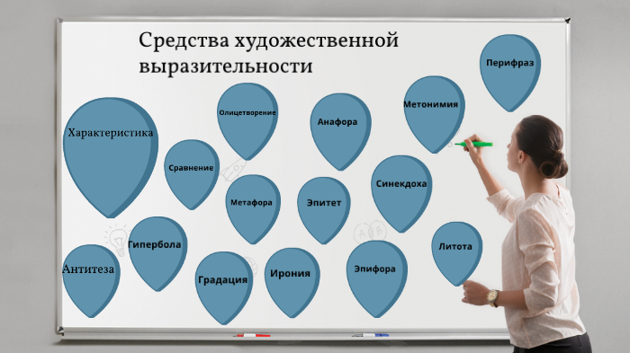 Средства художественной выразительности проект