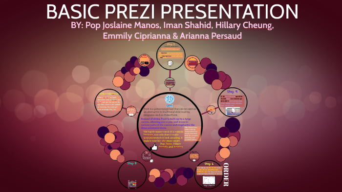 meaning of prezi presentation