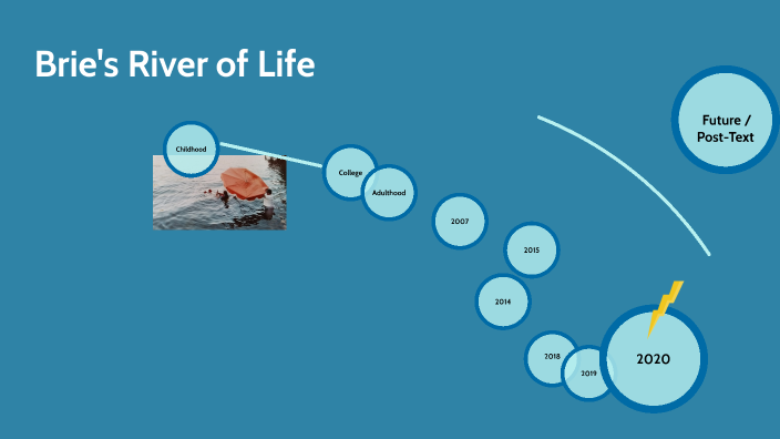 River of Life by Brieanne Hull on Prezi Next