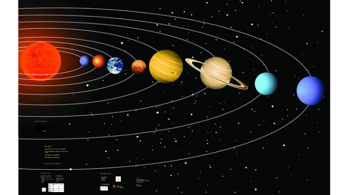 Hoeveel Planeten Heeft Het Zonnestelsel? By Lisa Broekman