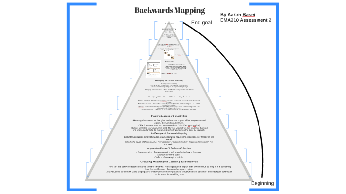 Backwards Mapping by Aaron Basei on Prezi