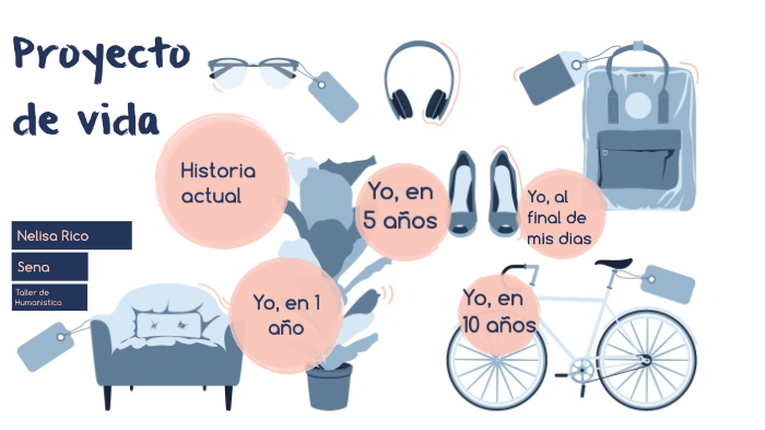 Proyecto de vida Nelisa by Nelisa Rico Galvan on Prezi