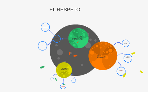 EL RESPETO by karen valdez on Prezi