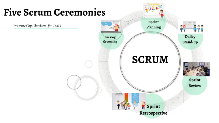 scrum-ceremonies-by-charlotte-mckenzie-on-prezi