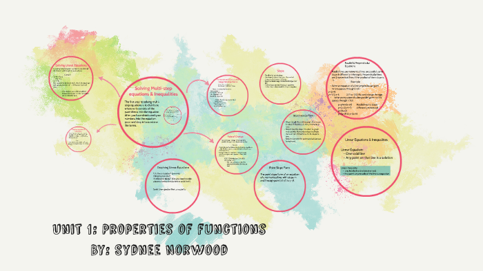 Unit 1: Properties of functions by Sydnee Norwood