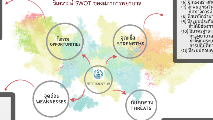 à¸ªà¸ à¸²à¸à¸²à¸£à¸žà¸¢à¸²à¸šà¸²à¸¥ By Palaploy Kh