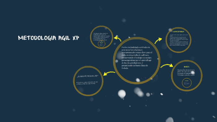 METODOLOGIA AGIL XP by