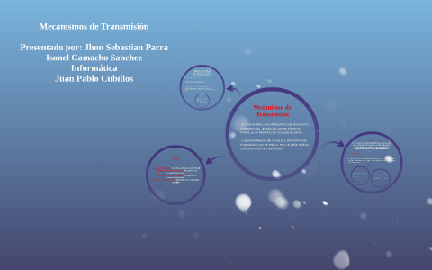 Mecanismos de Transmision by on Prezi