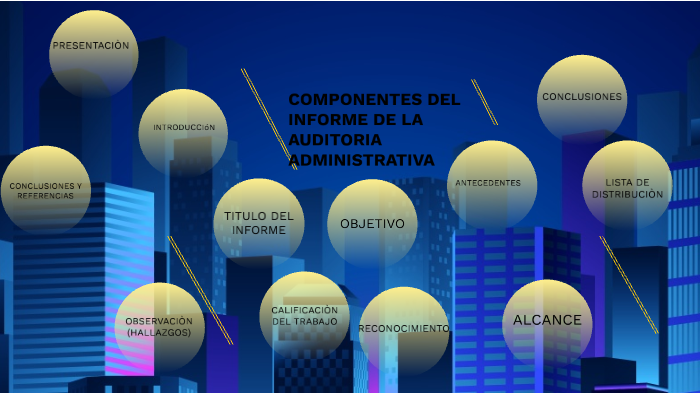 COMPONENTES DEL INFORME DE AUDITORIA ADMINISTRATIVA by Melissa santiago