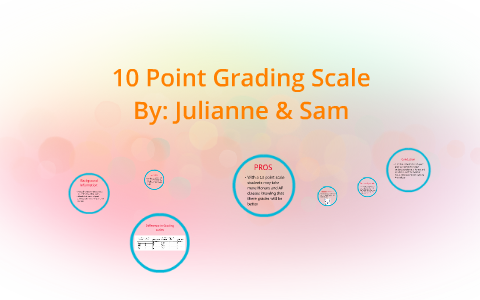 Grading points