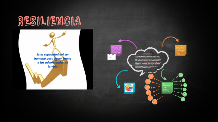 resiliencia by Alejandra Urrutia on Prezi