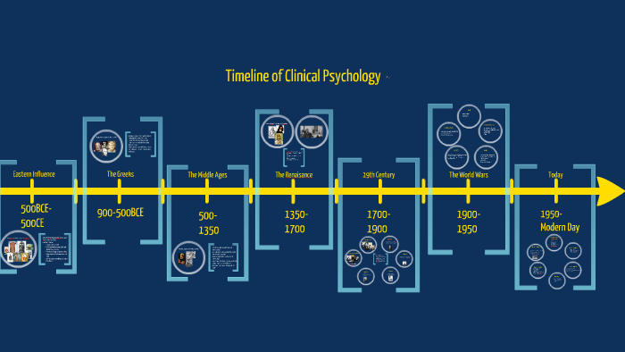 3301-02-history-of-clinical-psychology-by-jamie-kleinman-phd-on-prezi