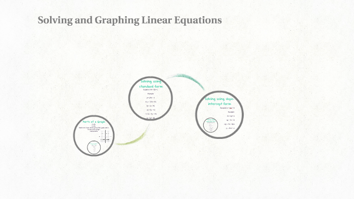 Solving and Graphing Linear Equations by Serena Hines on Prezi