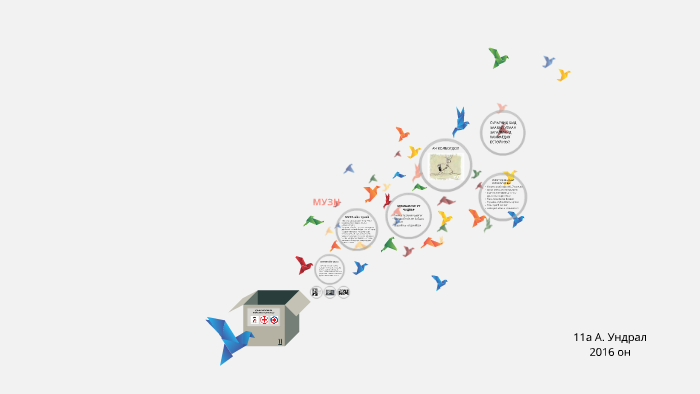УЛААН ЗАГАЛМАЙН НИЙГЭМЛЭГ ГЭЖ ЮУ ВЭ? by Undral Altansukh on Prezi