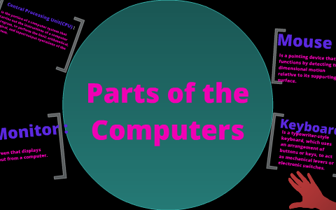 Parts of the Computer by Abbey Smith on Prezi