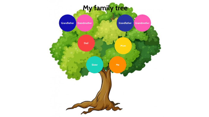 My family tree by JONATHAN ULISES MARQUEZ LOPEZ on Prezi