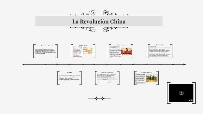 La Revolución China By Ana He On Prezi 6179